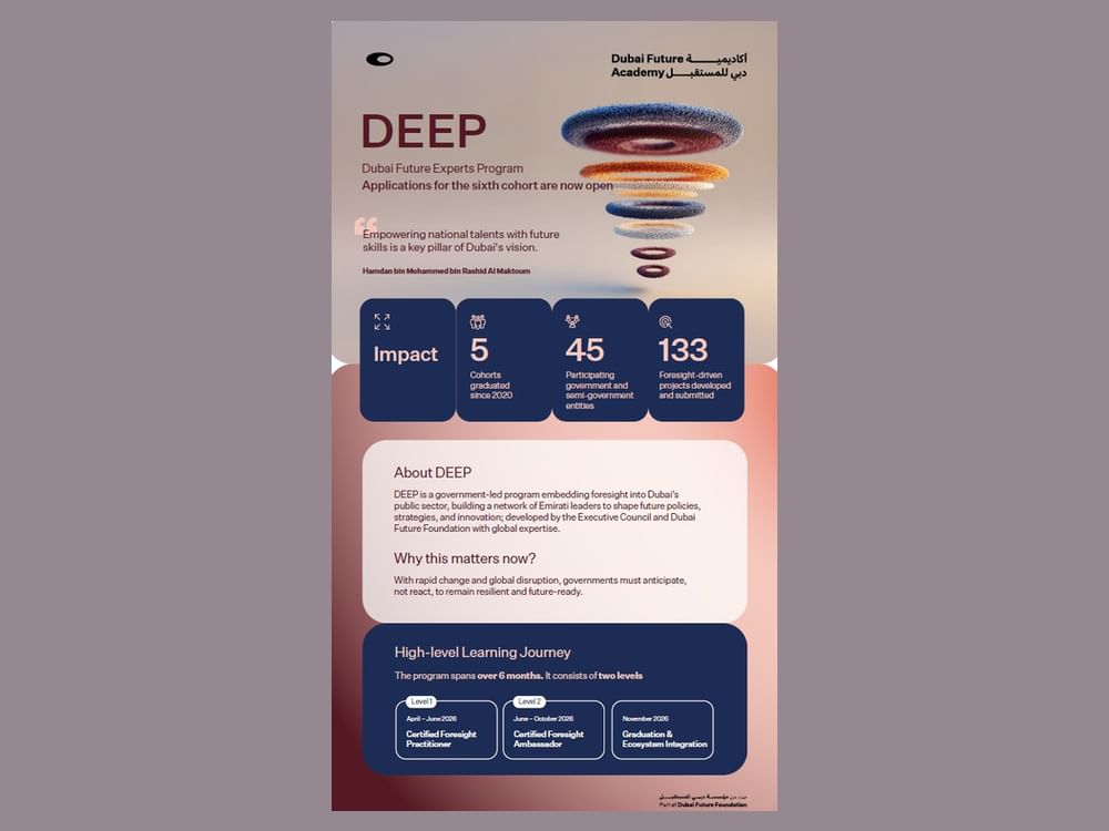 Dubai Future Experts Programme opens registration for sixth cohort