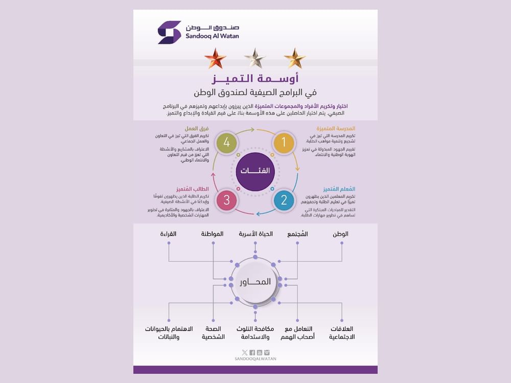 نهيان بن مبارك يوجه باعتماد "أوسمة التميز" في البرامج الصيفية لصندوق الوطن 