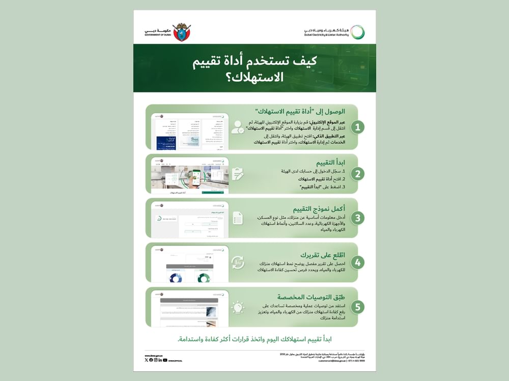 "كهرباء دبي" تعزز استدامة الاستهلاك اليومي بـ "أداة تقييم الاستهلاك"