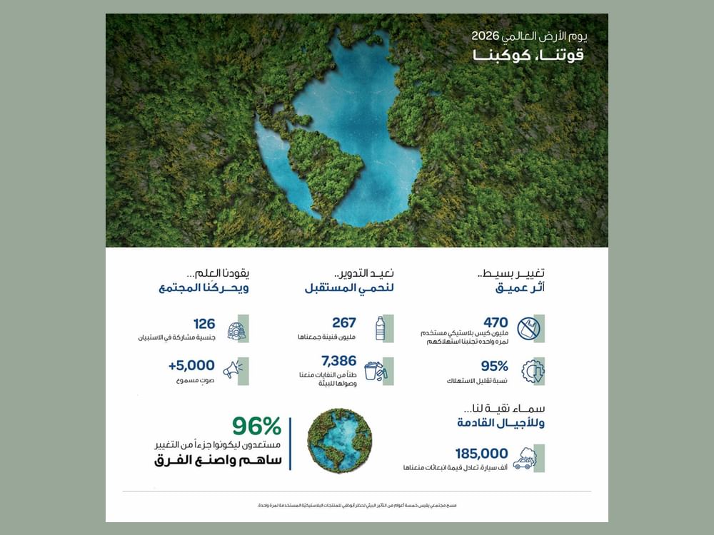 هيئة البيئة- أبوظبي: انخفاض ملحوظ في استخدام المواد البلاستيكية في الإمارة