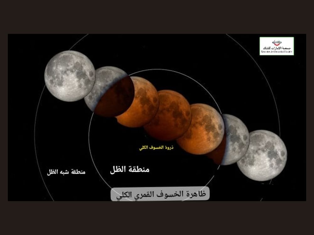 سماء الإمارات تشهد خسوفا قمريا كليا خلال سبتمبر