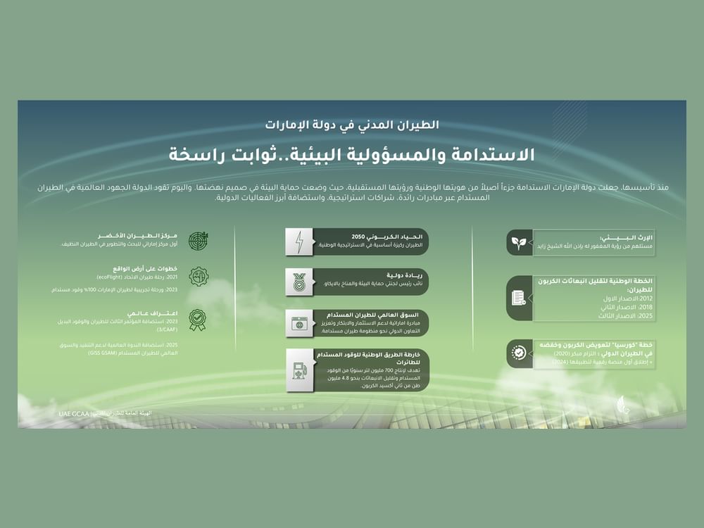 "هيئة الطيران المدني" تسلط الضوء على مكانة الإمارات كمركز عالمي في التنمية المستدامة