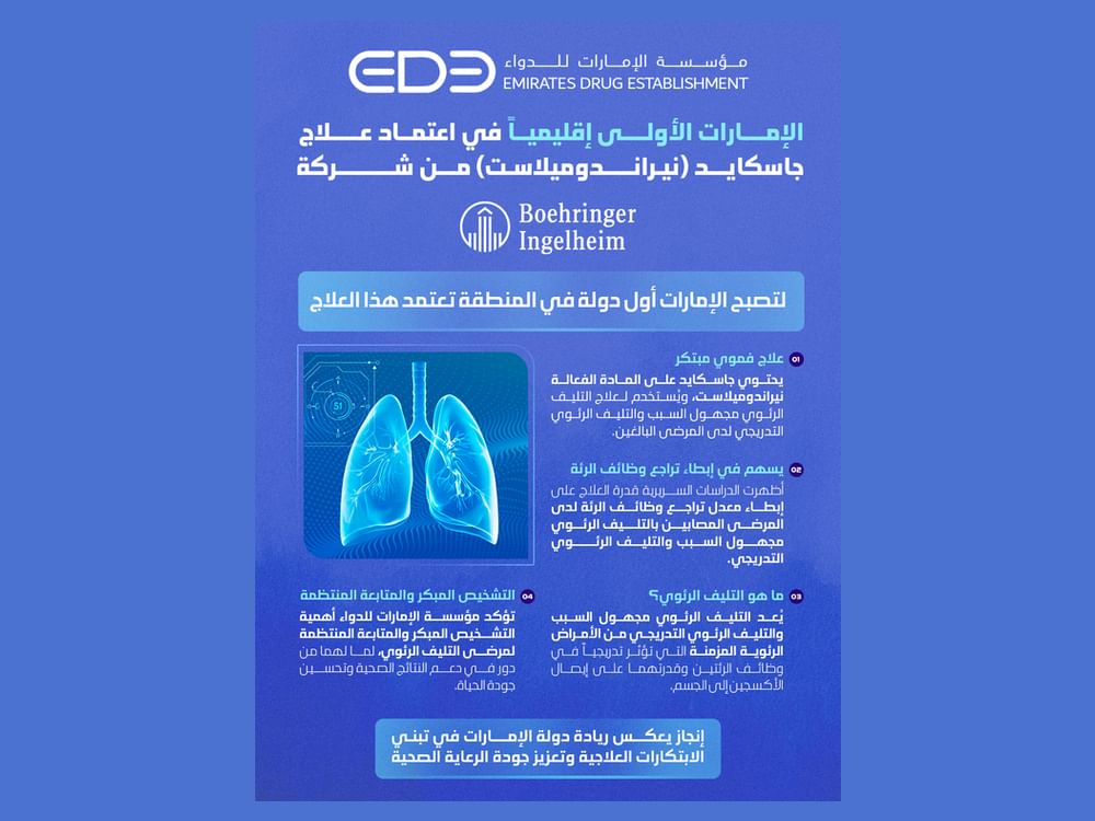 "الإمارات للدواء" تعتمد علاج "جاسكايد" المبتكر للتليف الرئوي مجهول السبب 
