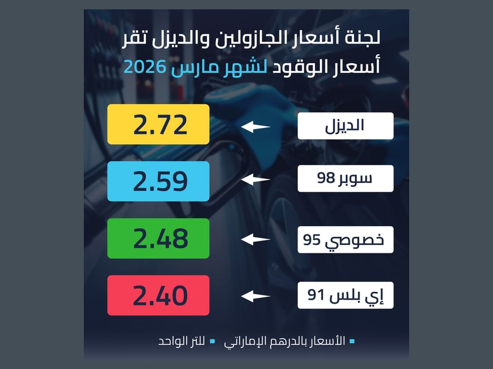 Comitê de Preços de Combustíveis dos Emirados Árabes Unidos anuncia valores para março