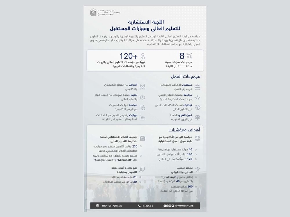 "استشارية التعليم العالي" تستعرض إنجازات تعزيز جاهزية الخريجين لوظائف المستقبل