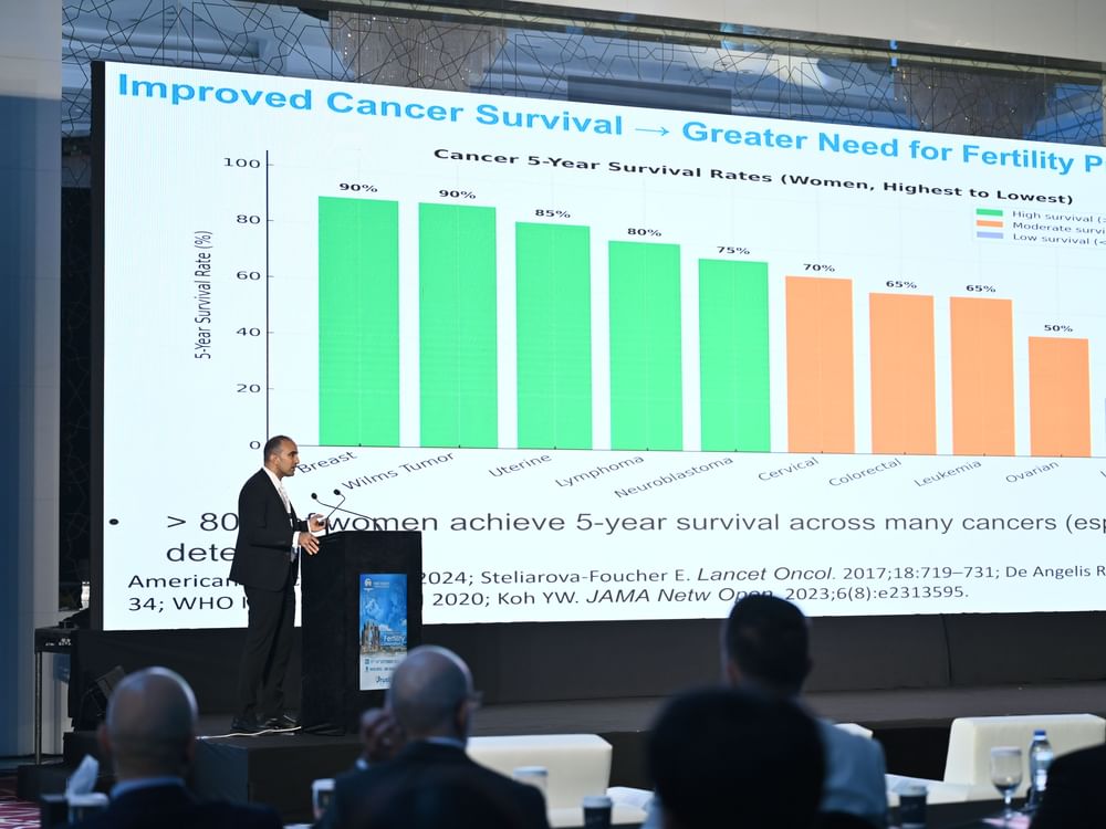 AI-driven innovation in reproductive health takes centre stage at Trust Fertility & Gynecology Conference in Abu Dhabi