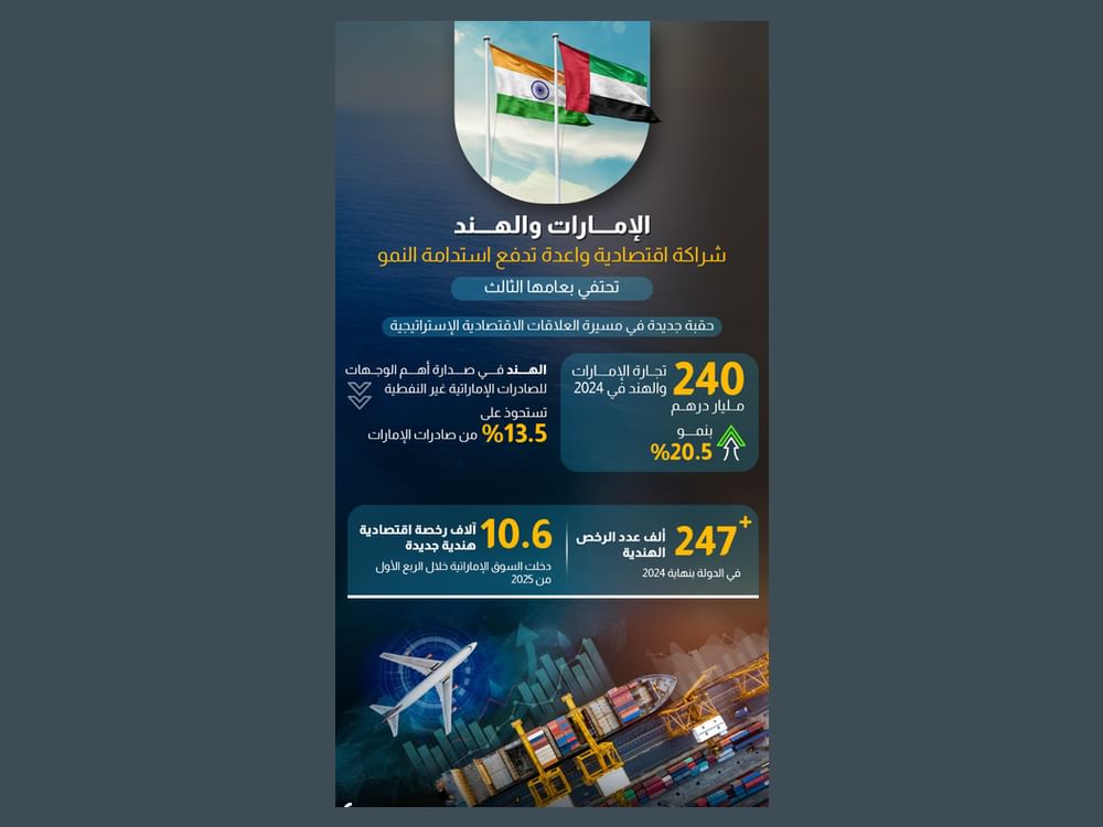 الإمارات والهند تحتفيان بمرور 3 سنوات على شراكتهما الاقتصادية