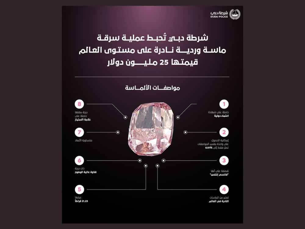 Dubai Police foil $25 million pink diamond heist in eight hours