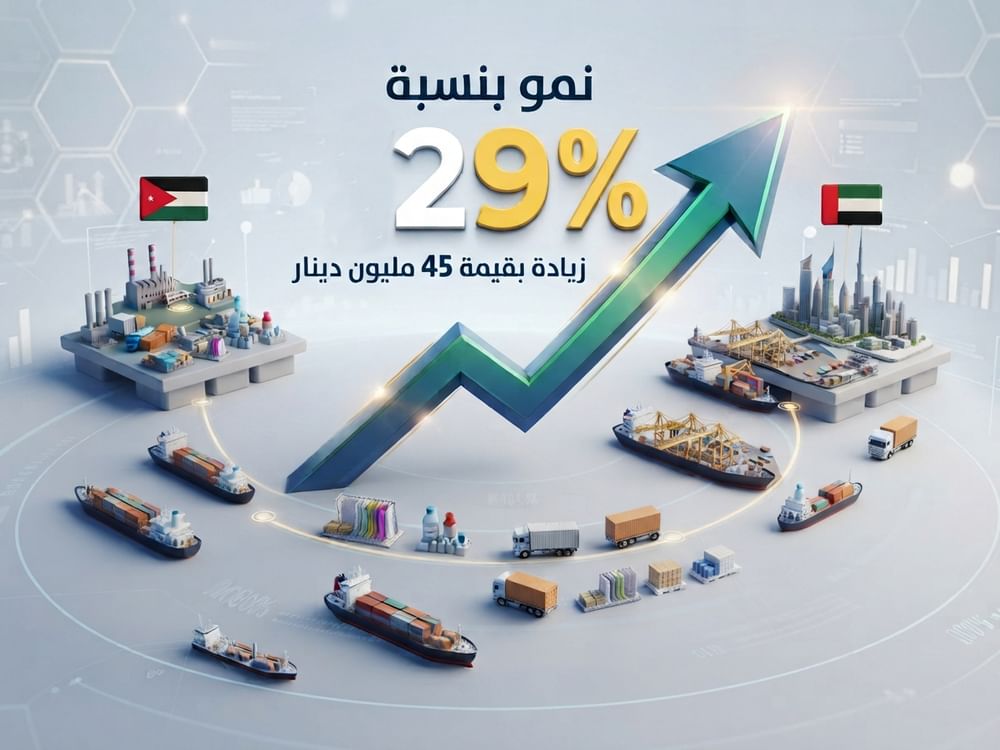 الصادرات الصناعية الأردنية إلى الإمارات ترتفع بنحو 45 مليون دينار خلال النصف الأول