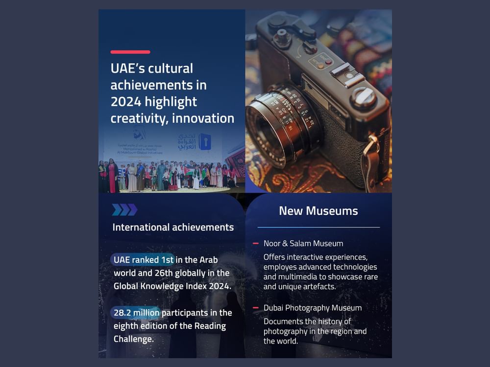 UAE’s cultural achievements in 2024 highlight creativity, innovation
