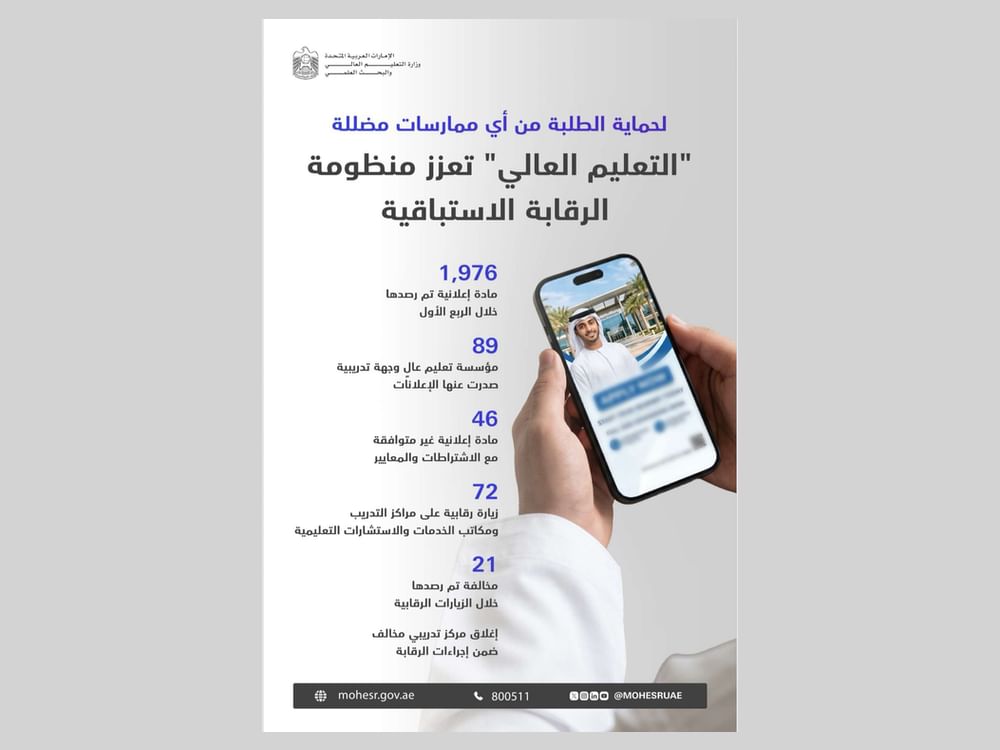MoHESR reviews 1,976 advertisements, conducts 72 inspection visits in Q1 2026