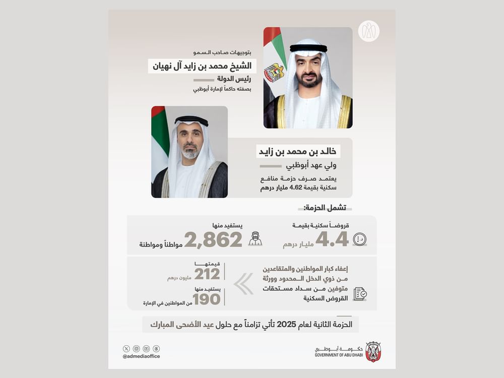 Príncipe herdeiro de Abu Dhabi aprova pacote de benefícios habitacionais de US$ 1,26 bi antes do Eid Al Adha, por determinação do presidente dos Emirados