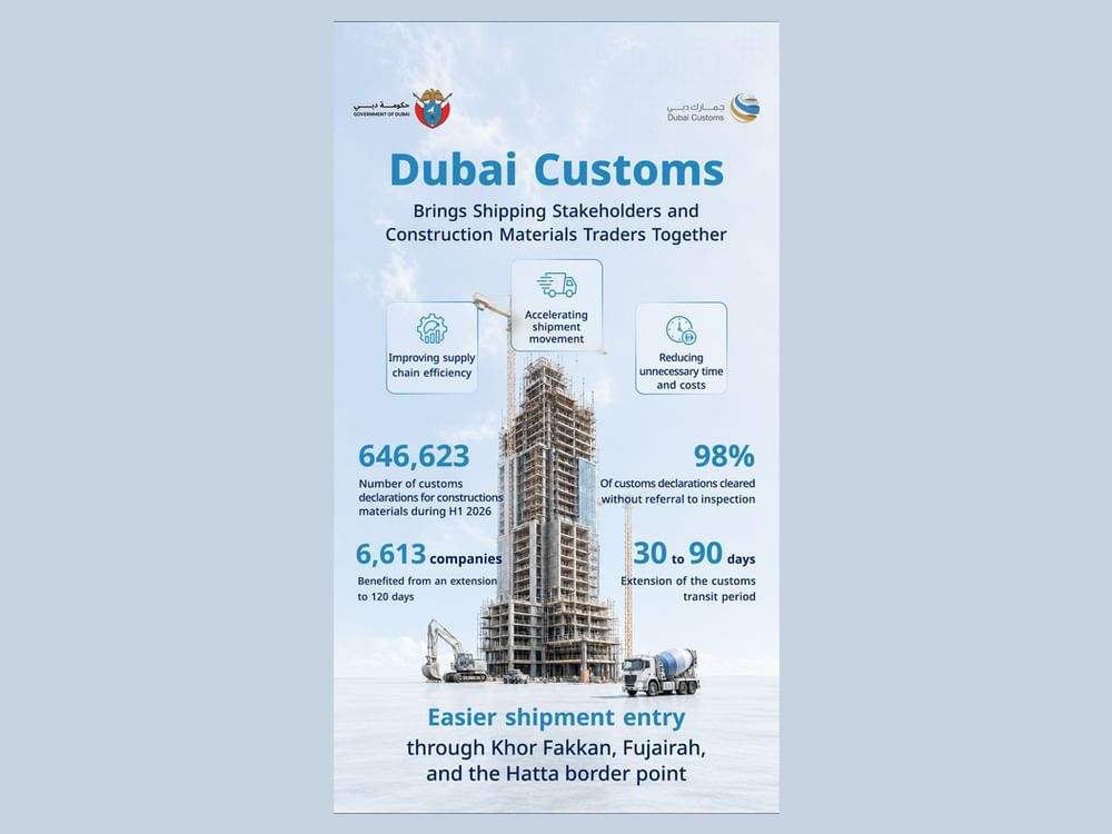 Dubai Customs reinforces construction materials partnership for more competitive economy