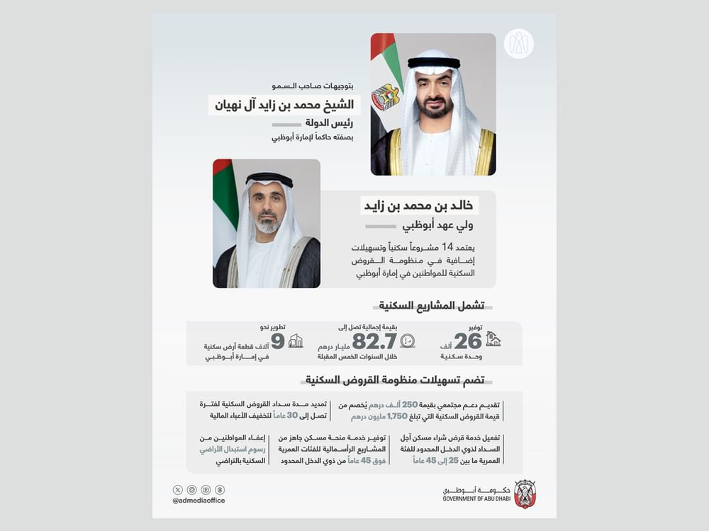 تنفيذاً لتوجيهات رئيس الدولة.. خالد بن محمد بن زايد يعتمد 14 مشروعاً سكنياً وتسهيلات إضافية في منظومة القروض السكنية للمواطنين بإمارة أبوظبي