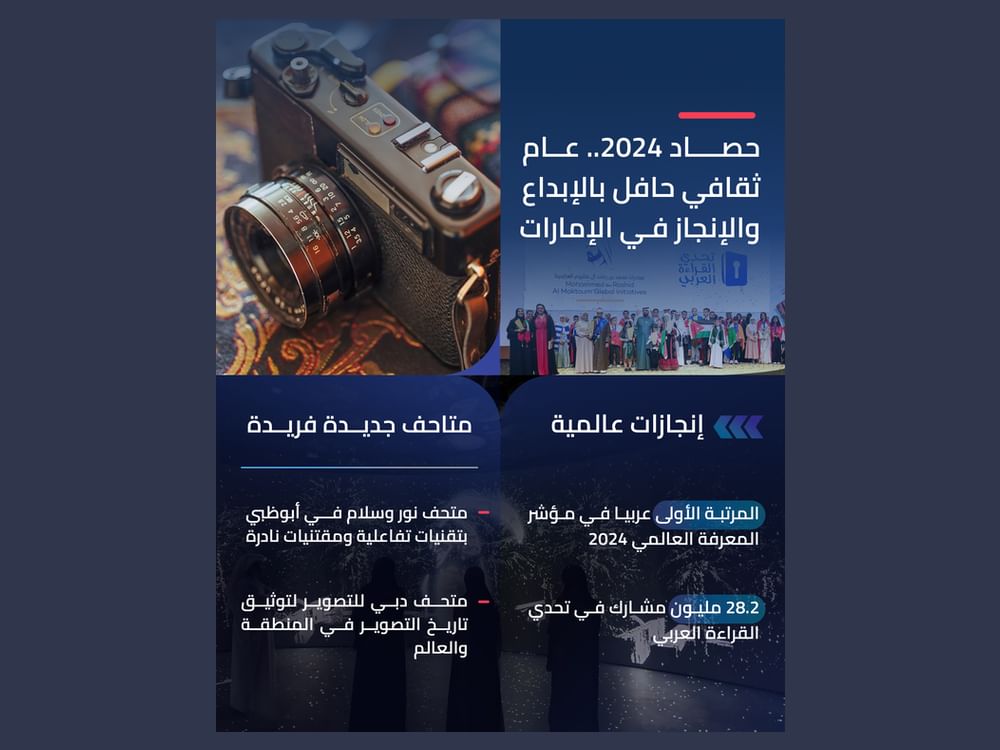 حصاد 2024.. عام ثقافي حافل بالإبداع والإنجاز في الإمارات