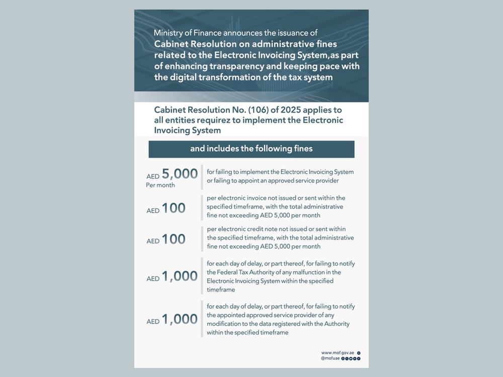 MoF announces issuance of Cabinet Resolution on Administrative Fines on Electronic Invoicing System