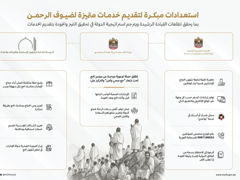 مكتب شؤون الحجاج: استعدادات مبكرة لتقديم خدمات متميزة لضيوف الرحمن
