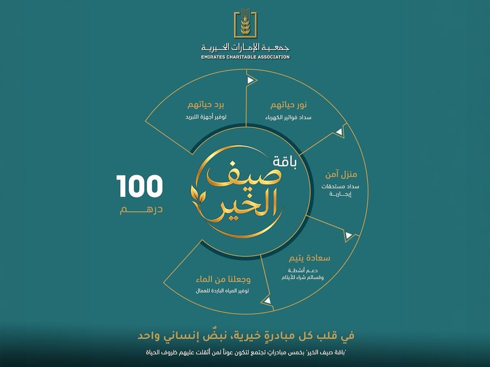 جمعية الإمارات الخيرية تطلق حملة "صيف الخير" لدعم الأسر المتعففة والعمال بـ 6 مبادرات إنسانية