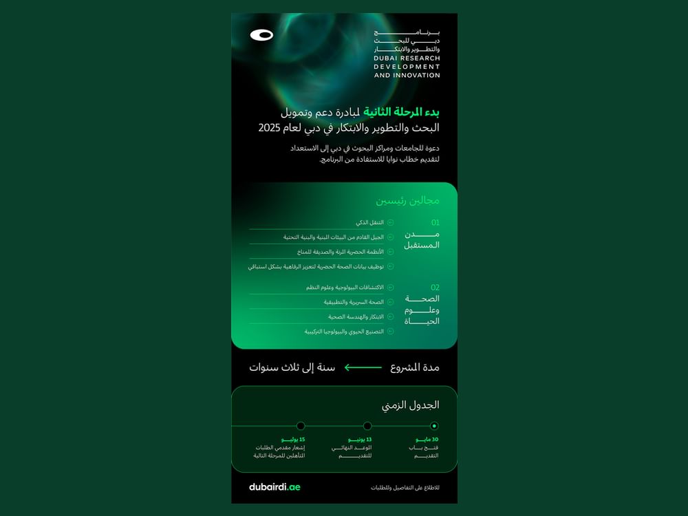 فتح باب التسجيل في "مبادرة دعم وتمويل البحث والتطوير والابتكار في دبي"  