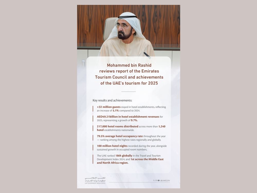 Mohammed bin Rashid reviews UAE tourism sector achievements for 2025