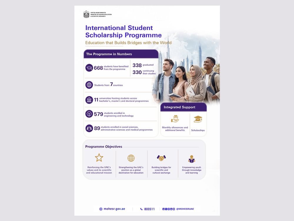 668 university students from 7 countries benefit from International Student Scholarship Programme