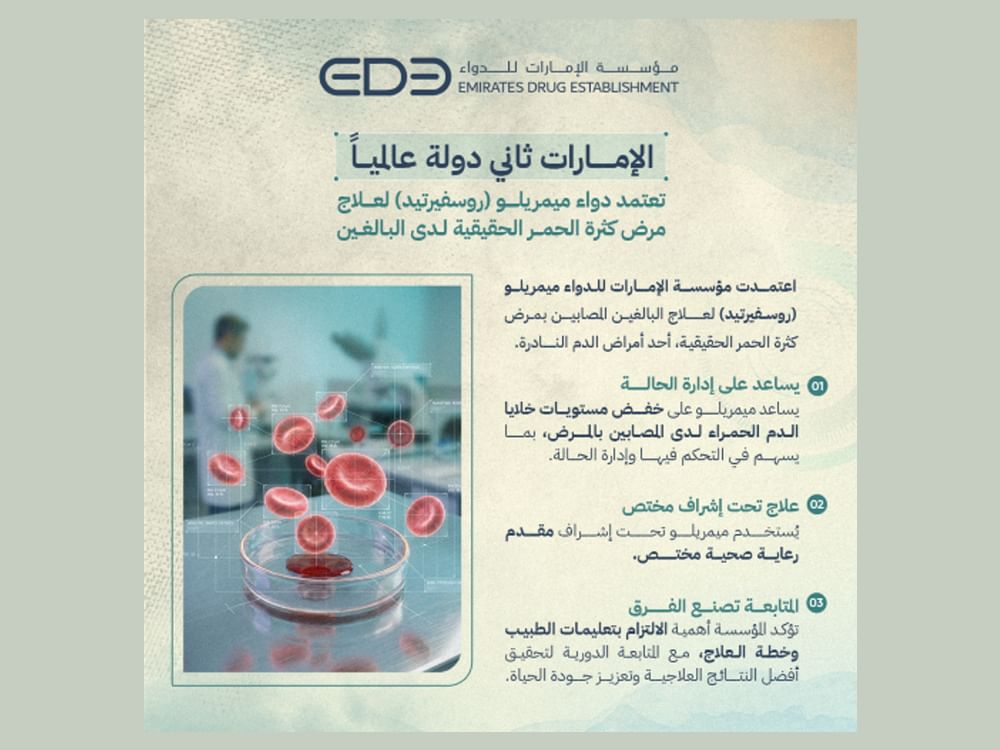 الإمارات ثاني دولة عالمياً تعتمد دواء "ميمريلو" لعلاج مرض "كثرة الحُمر الحقيقية"