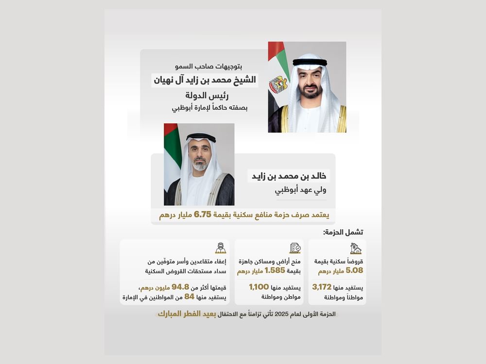 بتوجيهات رئيس الدولة.. ولي عهد أبوظبي يعتمد صرف حزمة منافع سكنية للمواطنين في أبوظبي بقيمة 6,75 مليار درهم تزامناً مع عيد الفطر