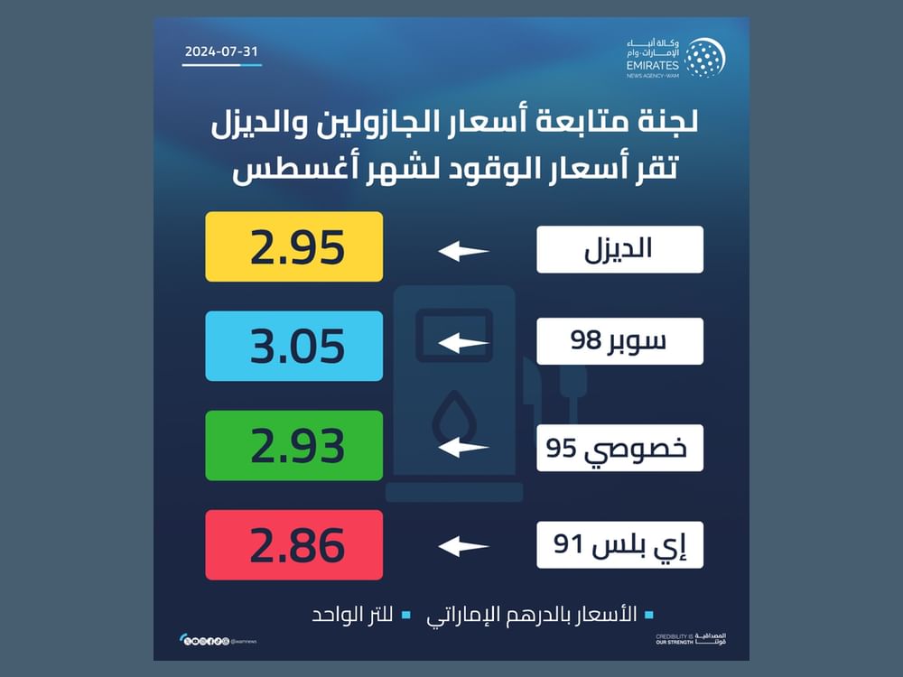 Emiratos anuncia nuevos precios de los combustibles en agosto
