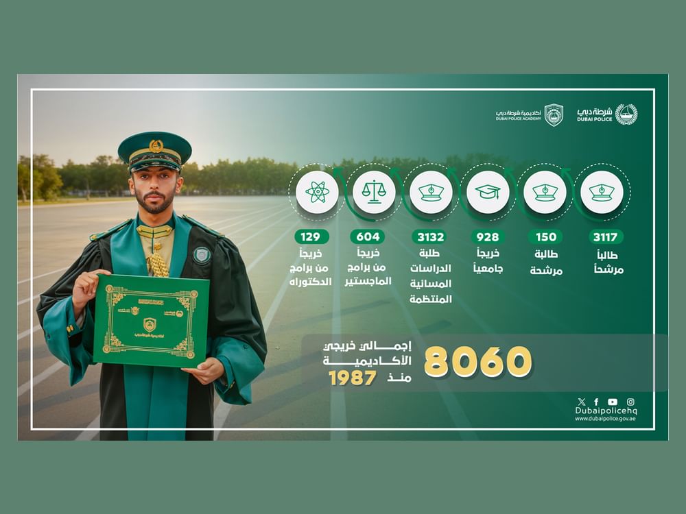 أكاديمية شرطة دبي تحتفي غدا بتخريج 330 طالباً وطالبة