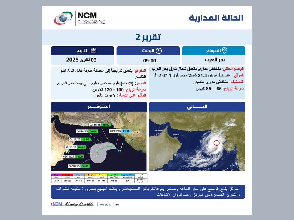 "الوطني للأرصاد": منخفض مداري متعمق في بحر العرب يتطور لعاصفة دون تأثير على الدولة