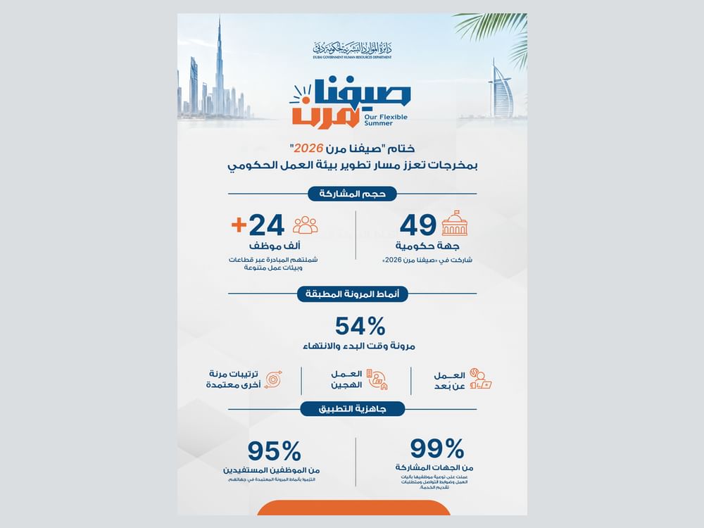 "الموارد البشرية لحكومة دبي" تختتم «صيفنا مرن 2026»