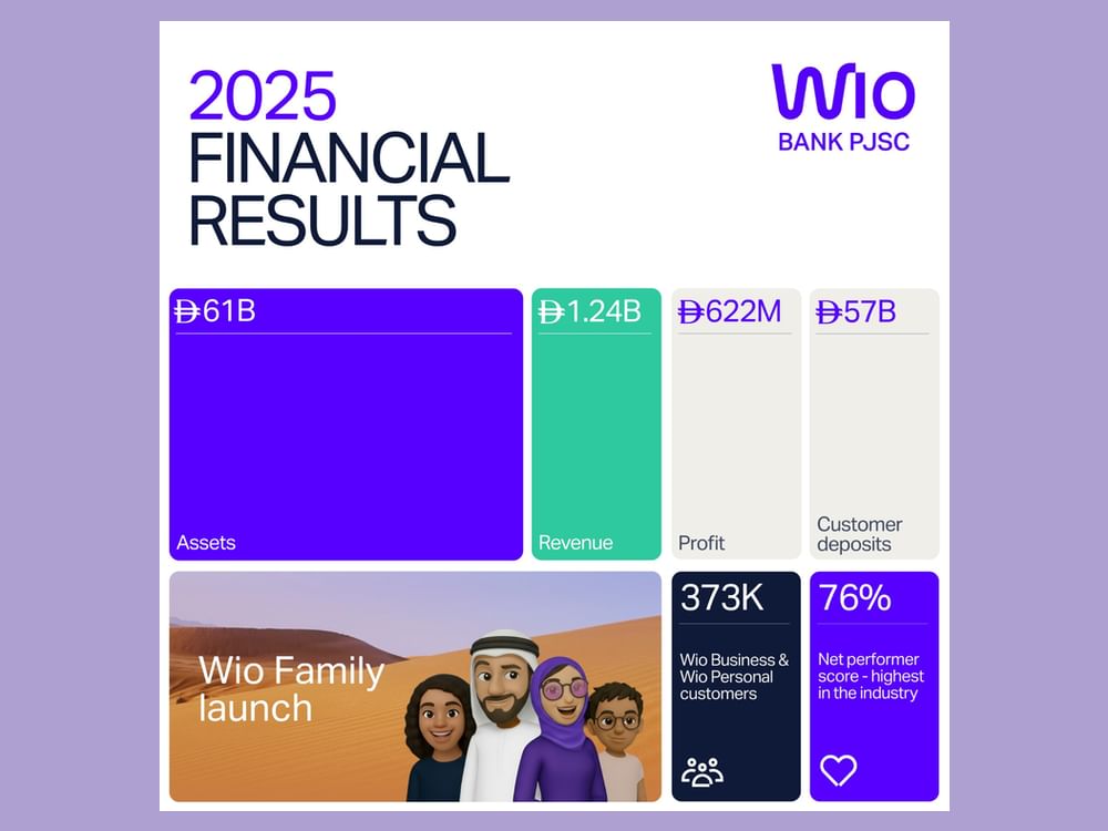 Wio Bank reports revenue of AED1.24 billion in FY2025