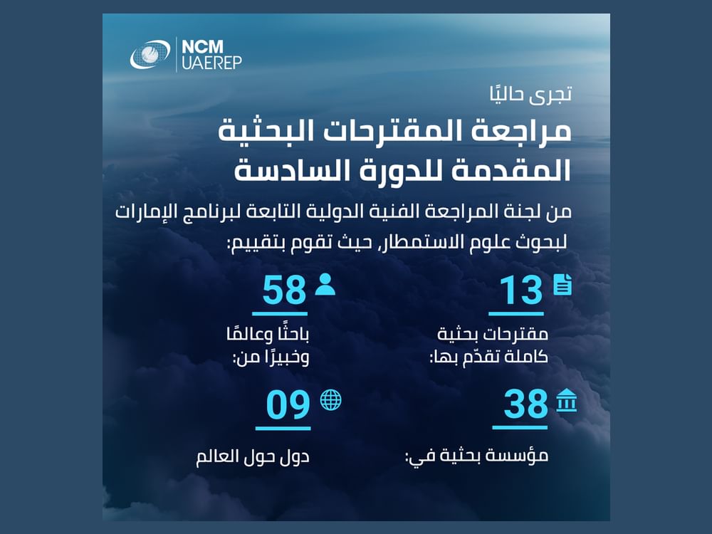 "الإمارات لبحوث علوم الاستمطار" يختار المشاريع المؤهلة للحصول على منحة دورته السادسة