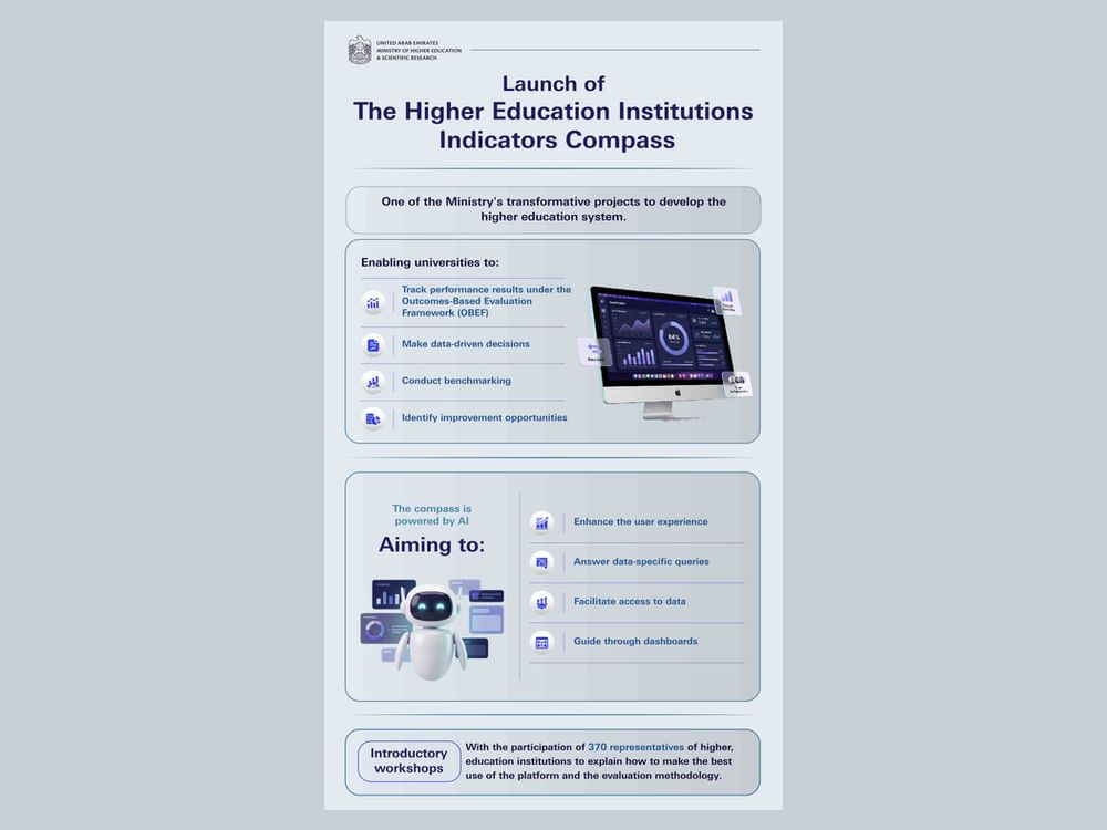 MoHESR launches Higher Education Institutions Indicators Compass