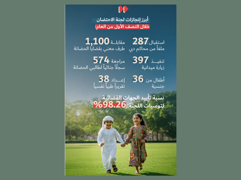 "لجنة الاحتضان "بدبي تستعرض أبرز إنجازاتها