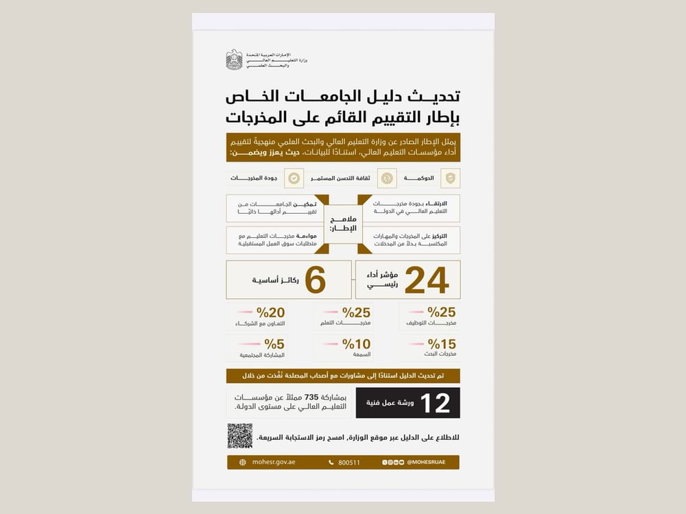 "التعليم العالي" تُحدّث دليل الجامعات بشأن إطار التقييم القائم على المخرجات