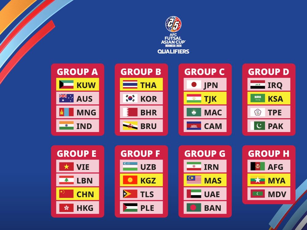 ACFutsal Qualifiers draw finalised