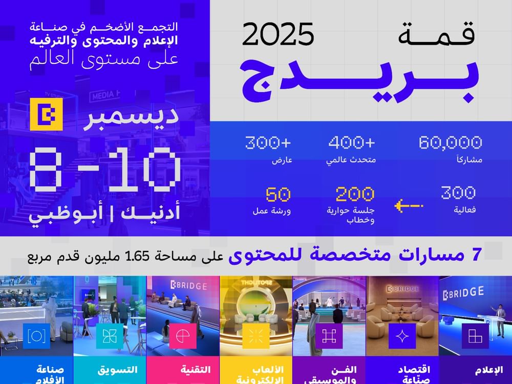 الإمارات تطلق "بريدج" القمة الأكبر من نوعها في العالم لصناع الإعلام والمحتوى والترفيه وتجمع أكثر من 60 ألف مشارك في أبوظبي