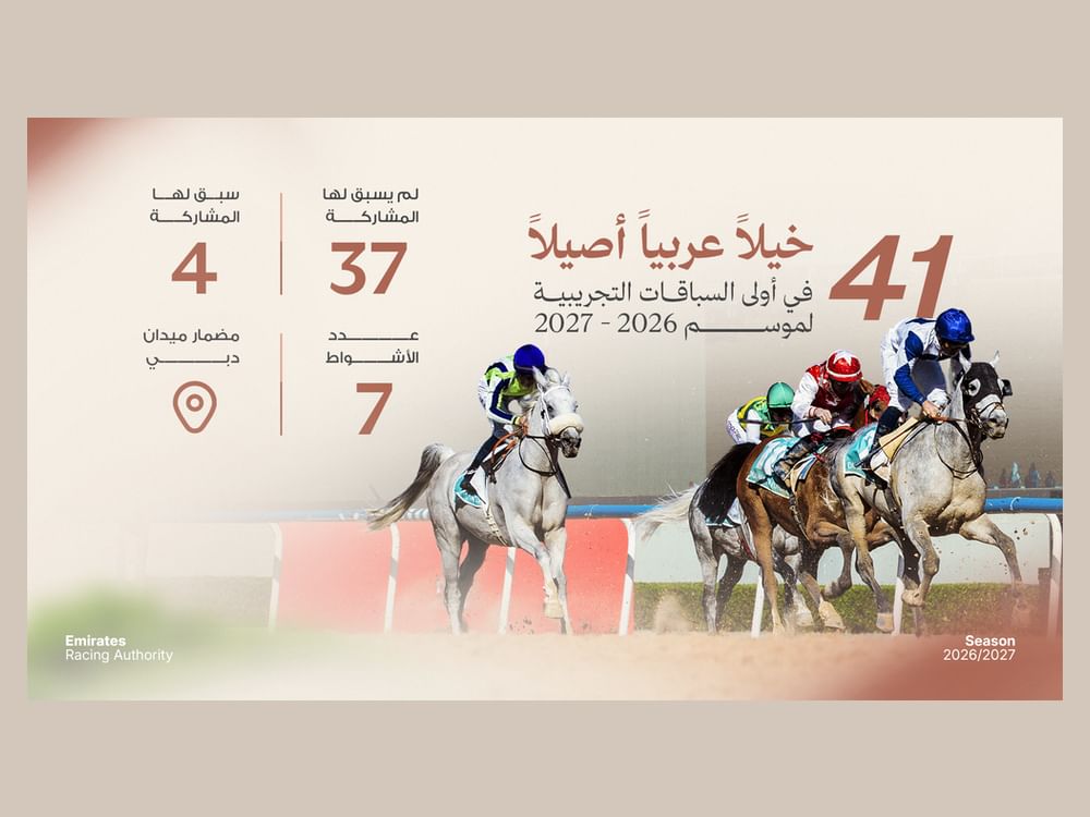 الإمارات لسباق الخيل تعلن مشاركة 41 خيلاً في "التجريبي الأول" للموسم الجديد