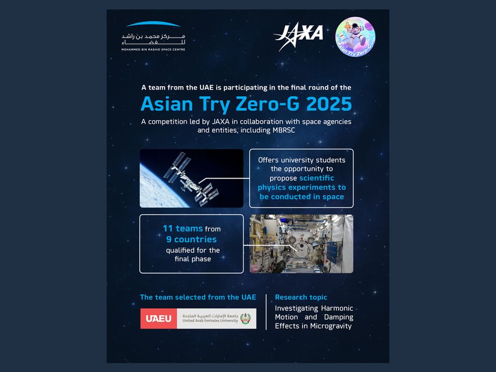 MBRSC announces UAEU team to represent UAE  in Asian Try Zero-G 2025 Competition