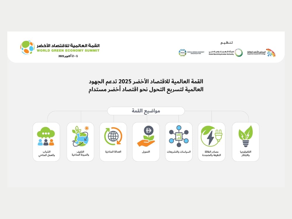 القمة العالمية للاقتصاد الأخضر تركز على 7 محاور رئيسية لتسريع التحول نحو الاستدامة