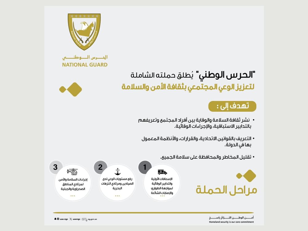 "الحرس الوطني" يُطلق حملة شاملة لتعزيز الوعي حول الأمن والسلامة