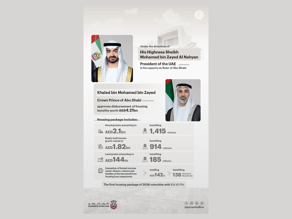 Crown Prince of Abu Dhabi approves AED4.21 billion housing benefits package for citizens ahead of Eid Al Fitr