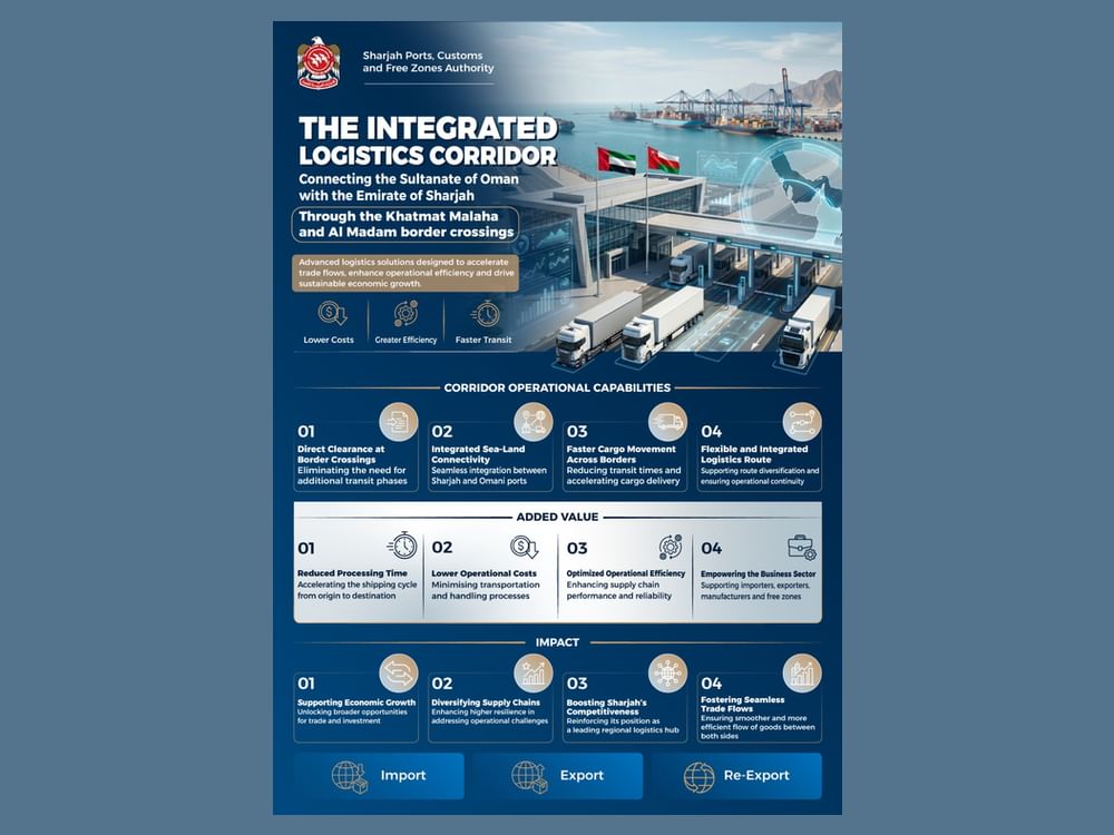 Sharjah Customs launches integrated logistics corridor with Oman