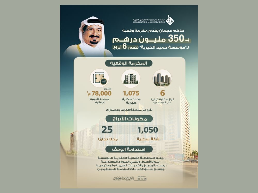 دعما لاستدامة العطاء.. حاكم عجمان يمنح "حميد بن راشد الخيرية" مكرمة وقفية بـ 350 مليون درهم