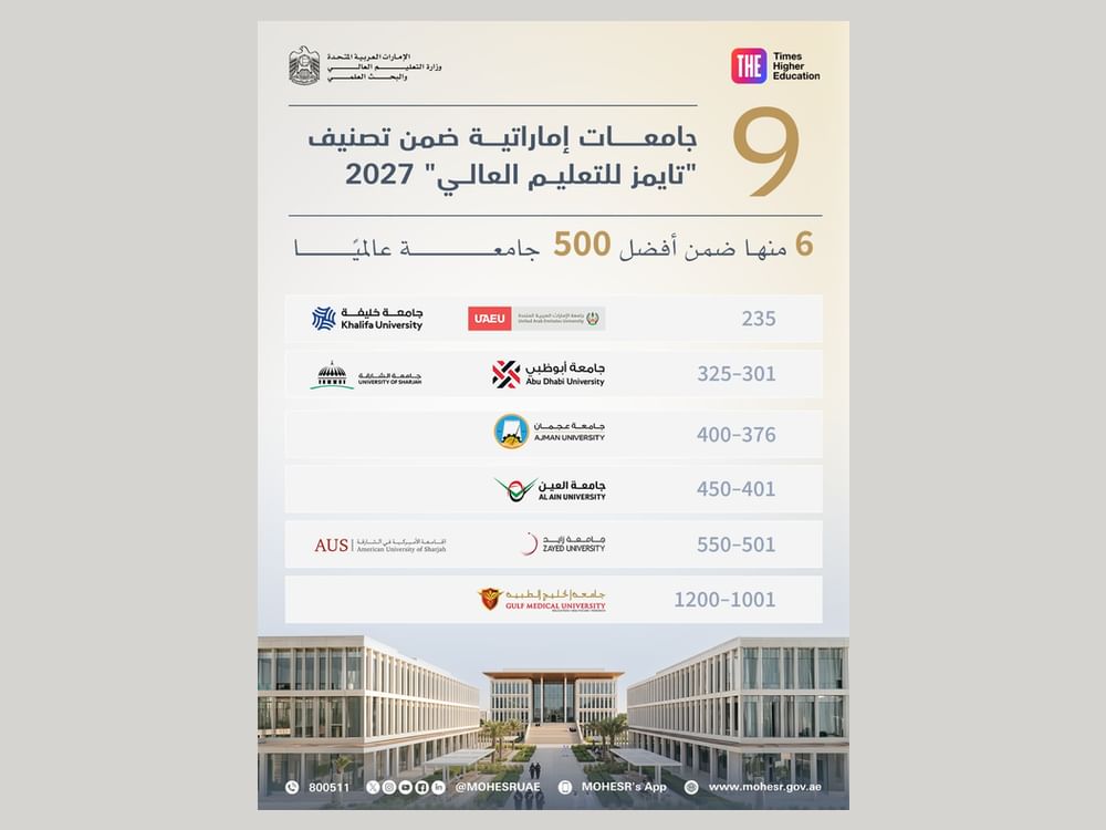 جامعات الإمارات تعزز مكانتها العالمية في تصنيف "تايمز للتعليم العالي"