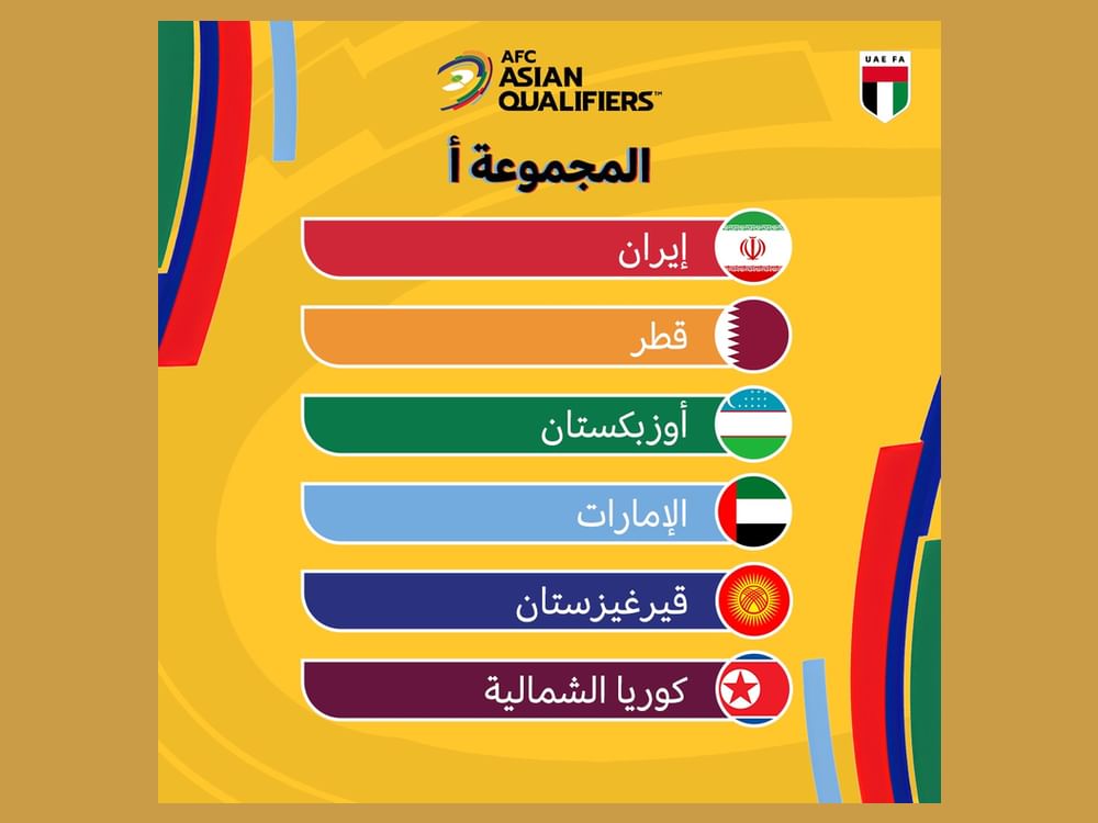 UAE National Football Team placed in Group A for Asian 2026 World Cup