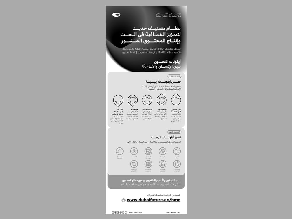 حمدان بن محمد يعتمد أول نظام تصنيف عالمي يوضح مدى مشاركة الذكاء الآلي مع الإنسان في البحوث وإنتاج المحتوى