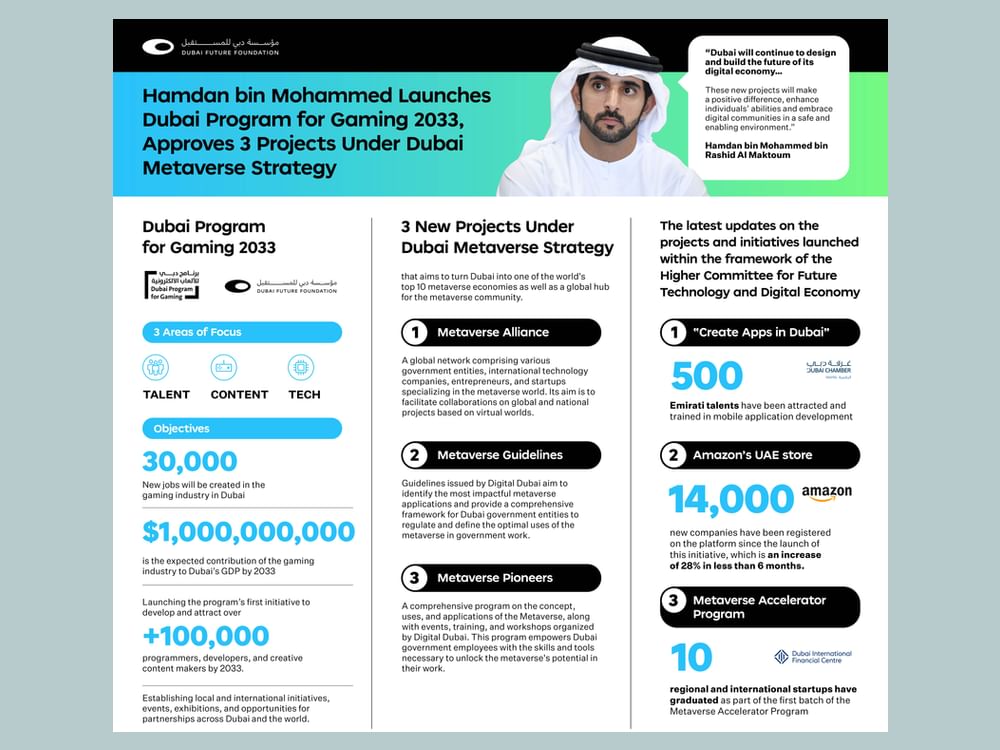 IIT-Delhi Abu Dhabi introduces master's program in energy transition &  sustainability at Zayed University