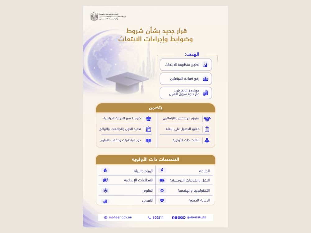 "التعليم العالي" ترفع كفاءة منظومة الابتعاث وتربط مخرجاتها بأولويات الاقتصاد الوطني